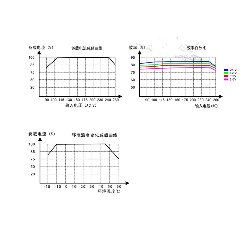 โมดูลจ่ายไฟ AC DC แรงดันไฟฟ้าข - Car Electronics บทวิจารณ์และราคา